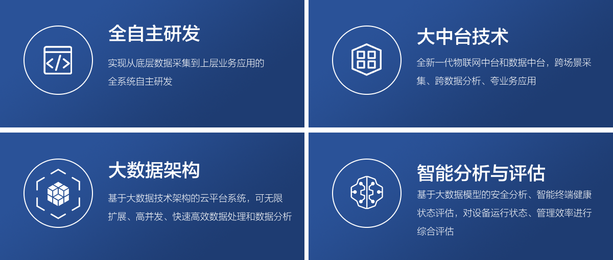 技术优势