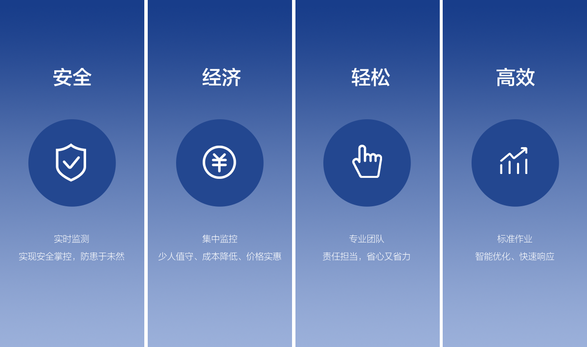 服务优势
